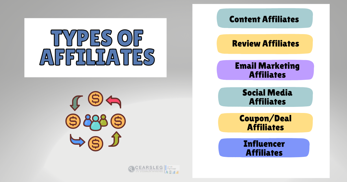 types of affiliates